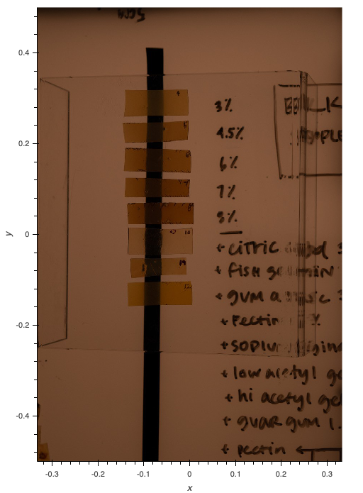 
                A photograph of chitosan samples. The samples are cut into rectangles that are 
                wider than they are tall. They are varying tints of tan and brown. The samples 
                are lying in a column on a clear acrylic platform with a stripe of black tape 
                below, running under each sample. Although the black tape is visible through 
                each sample, it is blurred to varying degrees.